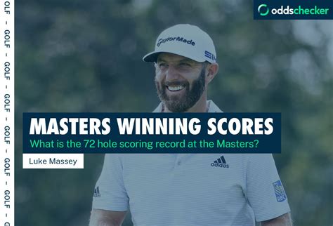 masters winning score prediction